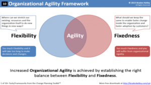 Organizational Agility Framework