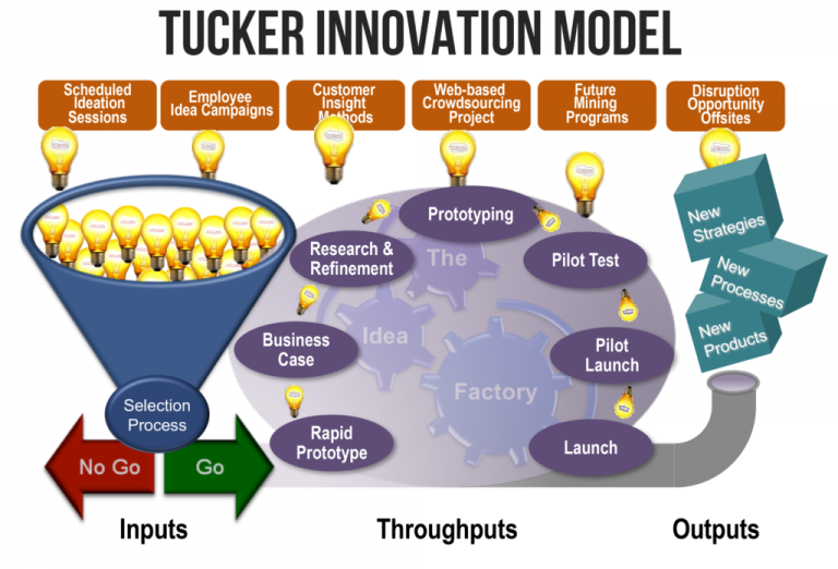 Robert B. Tucker - Futurist, Leadership And Innovation Keynote Speaker